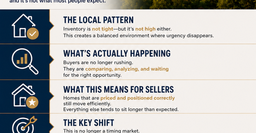 Edmonton T6E Market Shift: Local Insights | REMAX River City